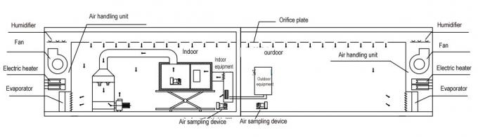 Klimalar / Isı Pompaları Enerji Verimliliği Lab 3HP Hava Entalpi Metodu Kalorimetre Testi 0