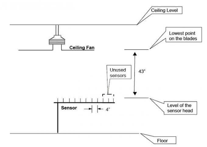 DOE Nitelikli Tavan Vantilatörleri İçin Enerji Verimliliği Test Odası UL Standart Tavan Vantilatörü Laboratuvarı 3