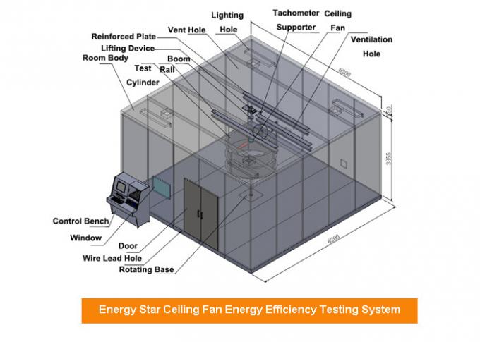 Sıcaklık.  76 ± 2 ° F Nem ENERGY STAR Nitelikli Tavan Vantilatörü% 50 Enerji Verimliliği Test Laboratuvarı 1