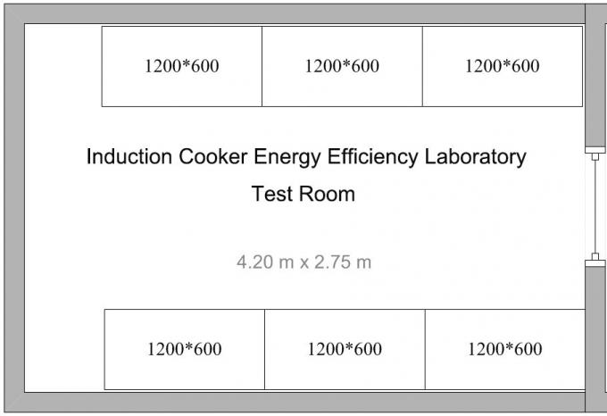 Ev Tipi Mikrodalga Fırınlar İçin İndüksiyon Ocakları İçin Enerji Verimliliği Sınıfları Test Sistemi 1