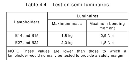 IEC 60598-1 Adımsız Düzenleme LED Deneme Ekipmanı Yarım - Lamba Eğri İşlev Test 0
