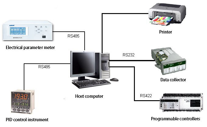 IEC 60456 Çamaşır Makineleri Performans Test Odası Enerji Verimliliği Çevre Laboratuvarı 0