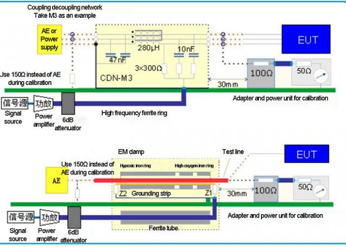 IEC 61000-4-6 EMC İletilen RF Bağışıklığı ve BCI Test Sistemi 0