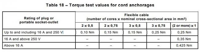 IEC60884-1 Esnek Kablo Kordon Ankrajı 0.425N.M Tork Test Cihazı 0