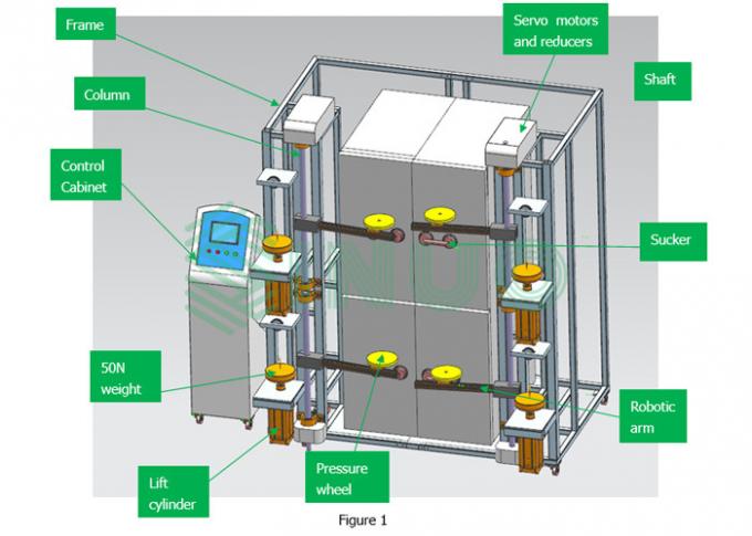 IEC62552 Otomatik Buzdolabı Kapısı Açma ve Kapatma Test Cihazı 0