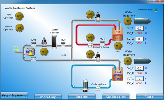 IEC60456 Çamaşır Makinesi Performans Testi İçin Su Temini Sistemi 3