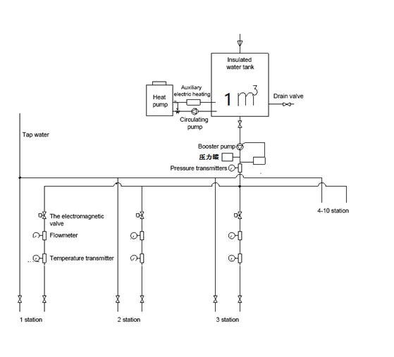 IEC60456 Çamaşır Makinesi Performans Testi İçin Su Temini Sistemi 1