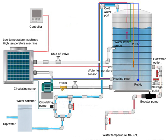 IEC60456 Çamaşır Makinesi Performans Testi İçin Su Temini Sistemi 0