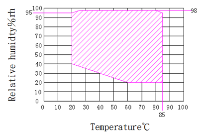 IEC60068-2-1 Çiğ maddelerin test edilmesi için hızlı sıcaklık değişikliği test odası 0