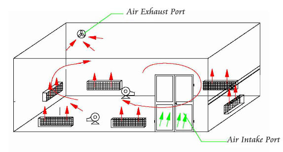 Armatürler Dayanıklılık Testi için IEC 60598-1 PLC Kontrol Cihazı Termal Muhafaza 0